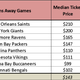Illustration for article titled Which NFL Teams Do Fans emNot/em Want To Watch In Person?